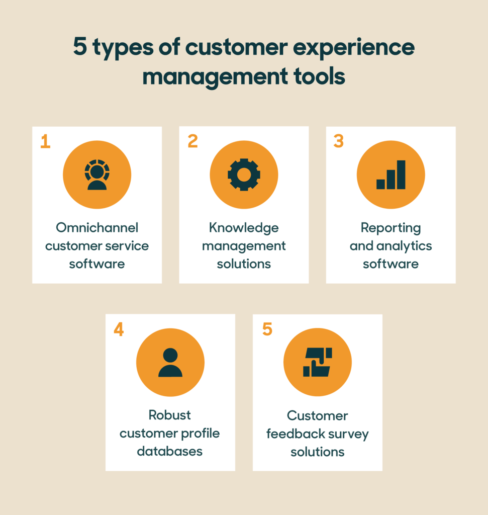 What are the Customer Experience Management Tools